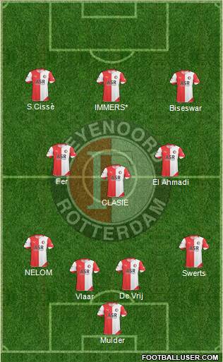 Feyenoord Formation 2011