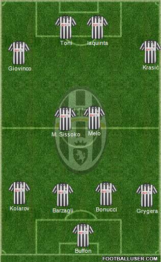 Juventus Formation 2011