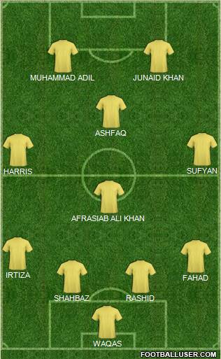 Fifa Team Formation 2011