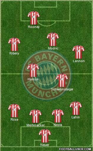 FC Bayern München Formation 2011