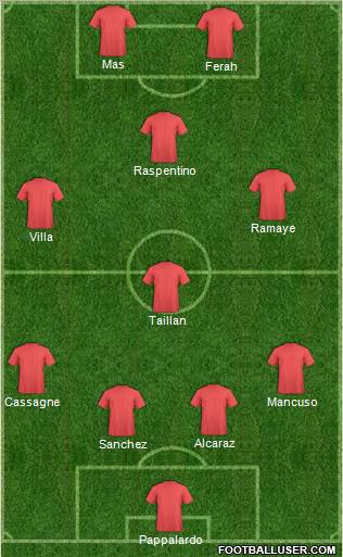 Fifa Team Formation 2011