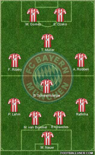 FC Bayern München Formation 2011