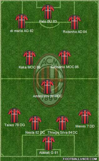 A.C. Milan Formation 2011