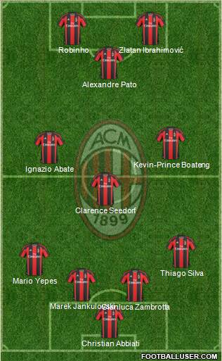 A.C. Milan Formation 2011