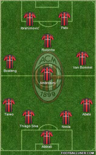 A.C. Milan Formation 2011