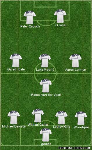 Tottenham Hotspur Formation 2011