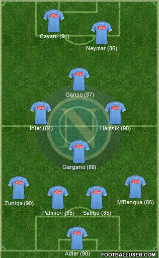 Napoli Formation 2011