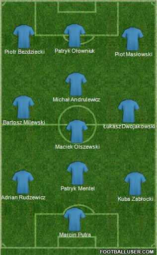 Champions League Team Formation 2011