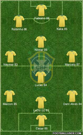 Brazil Formation 2011