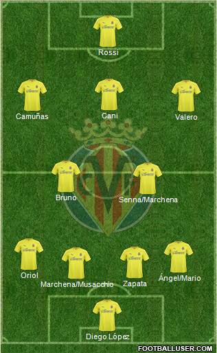 Villarreal C.F., S.A.D. Formation 2011