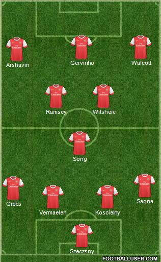 Arsenal Formation 2011