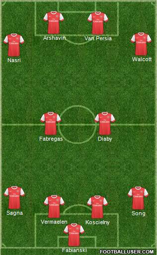 Arsenal Formation 2011