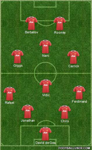 Manchester United Formation 2011