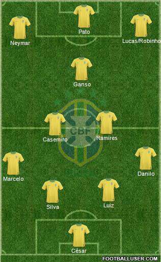 Brazil Formation 2011