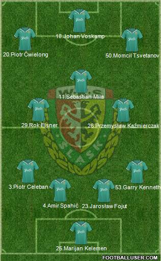 WKS Slask Wroclaw Formation 2011