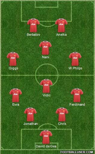 Manchester United Formation 2011
