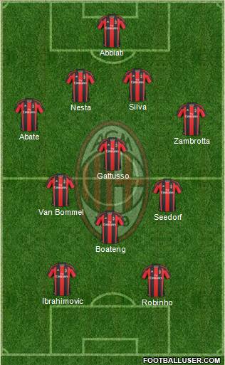 A.C. Milan Formation 2011