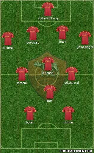 AS Roma Formation 2011