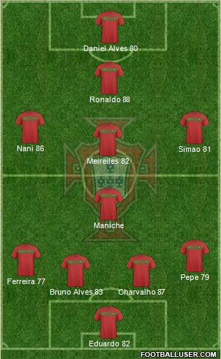 Portugal Formation 2011