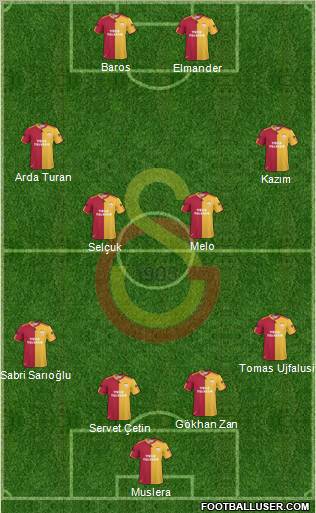 Galatasaray SK Formation 2011