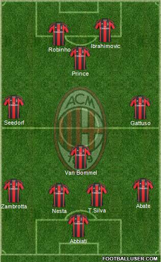 A.C. Milan Formation 2011