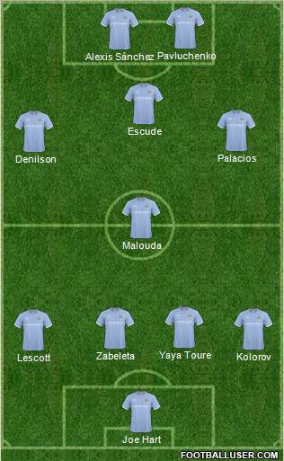 Manchester City Formation 2011