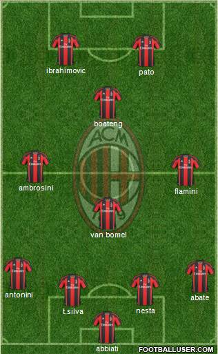 A.C. Milan Formation 2011