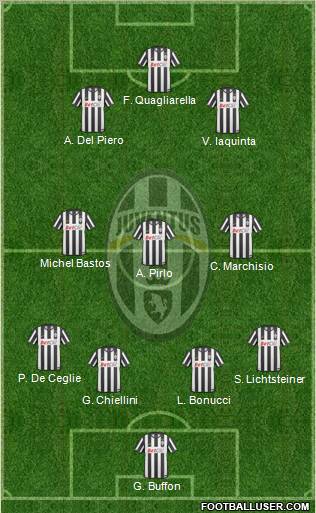Juventus Formation 2011