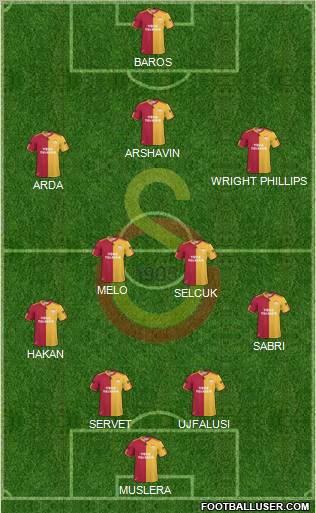 Galatasaray SK Formation 2011