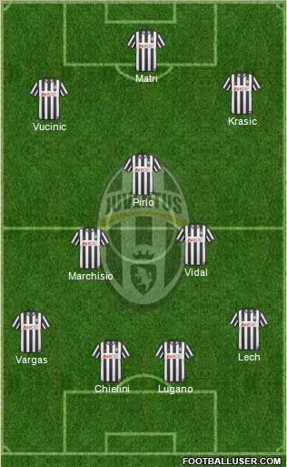 Juventus Formation 2011