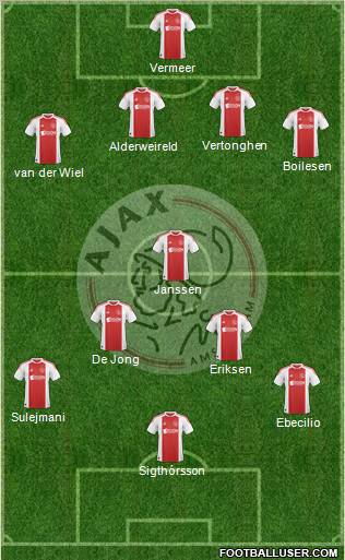 AFC Ajax Formation 2011