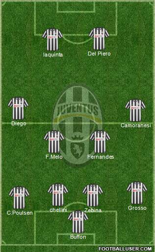 Juventus Formation 2011