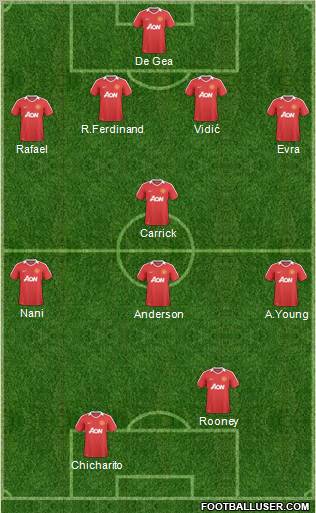 Manchester United Formation 2011