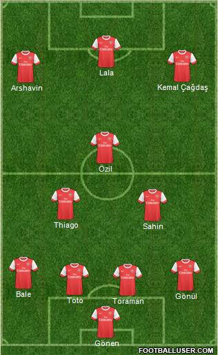 Arsenal Formation 2011