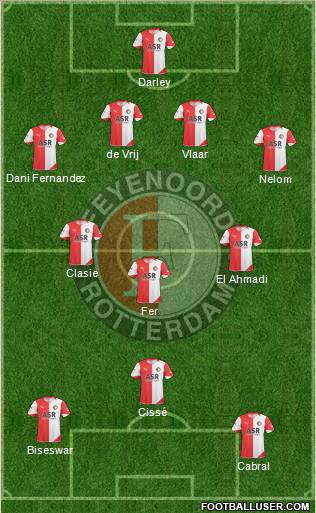Feyenoord Formation 2011