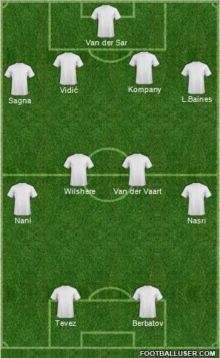 Dream Team Formation 2011