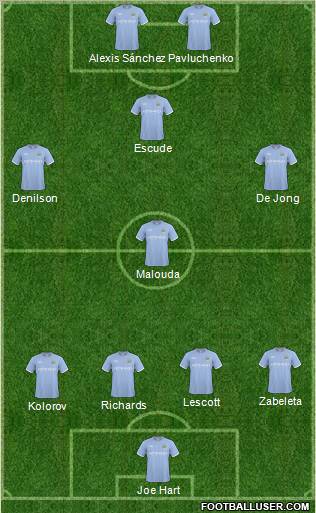 Manchester City Formation 2011