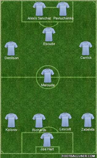 Manchester City Formation 2011