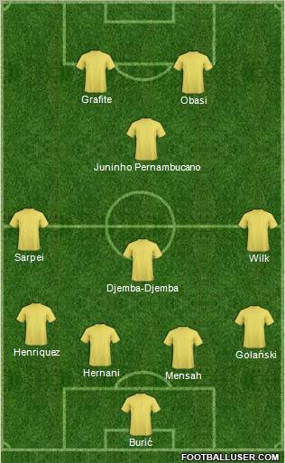 Fifa Team Formation 2011