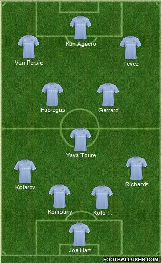 Manchester City Formation 2011