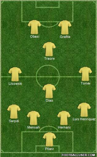 Fifa Team Formation 2011