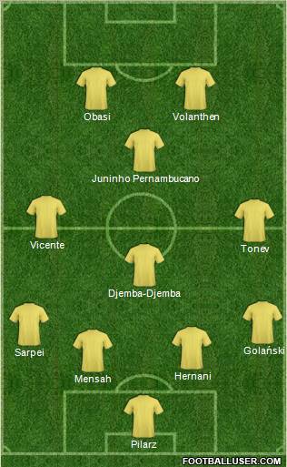 Fifa Team Formation 2011