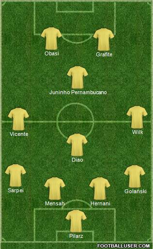 Fifa Team Formation 2011