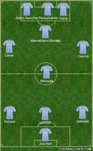 Manchester City Formation 2011