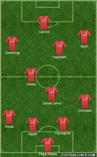 Liverpool Formation 2011