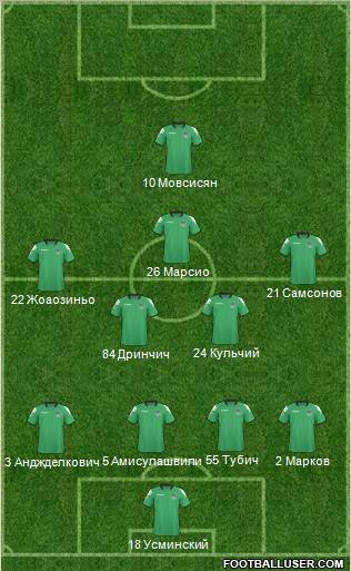 FC Krasnodar Formation 2011
