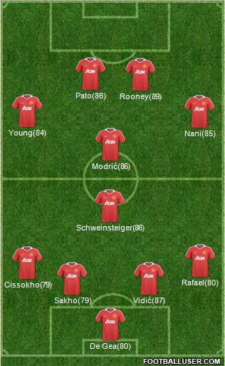 Manchester United Formation 2011