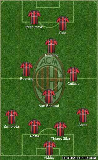 A.C. Milan Formation 2011