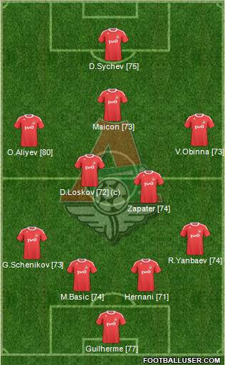 Lokomotiv Moscow Formation 2011