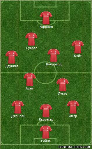 Liverpool Formation 2011